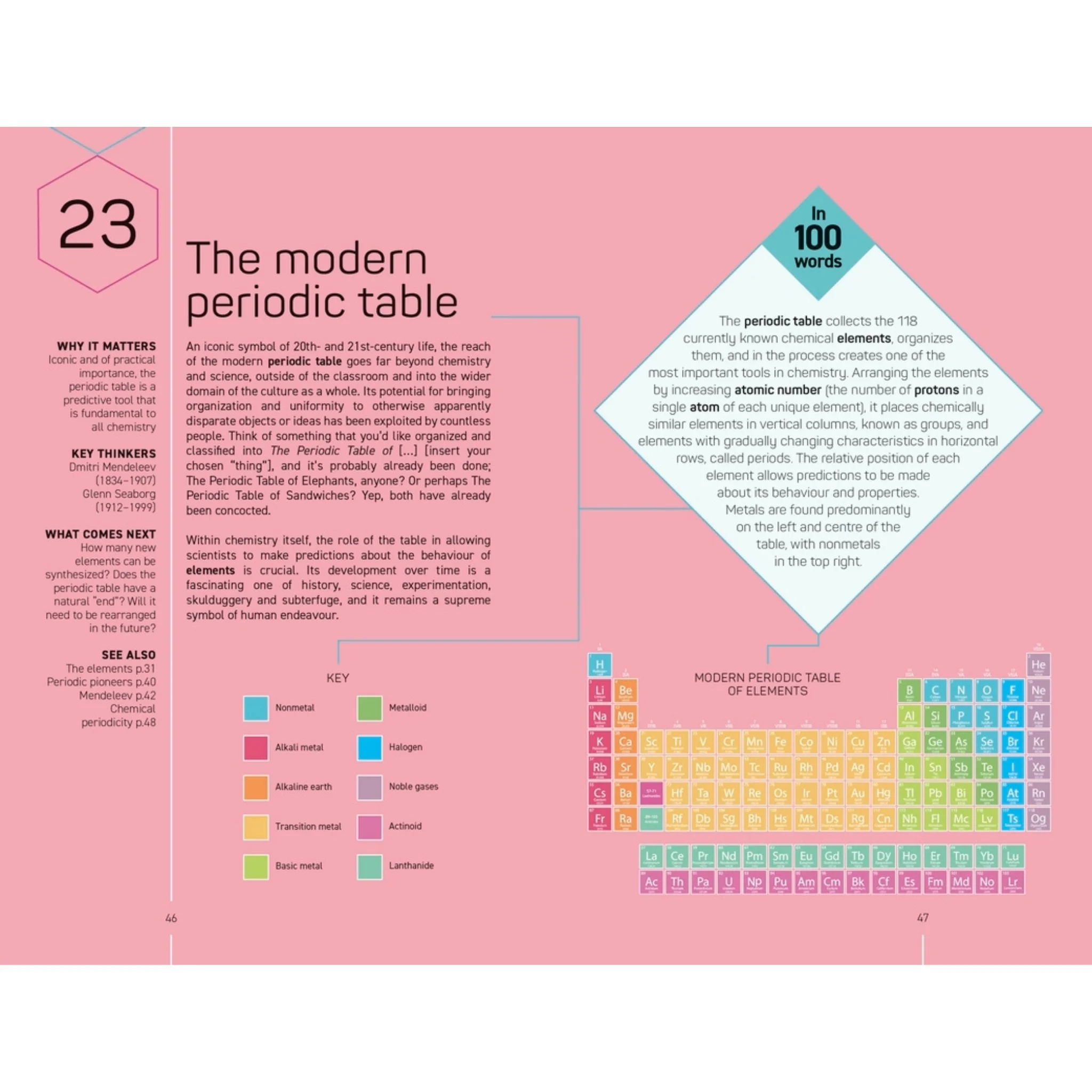 100 Chemistry Ideas in 100 Words - Image 2