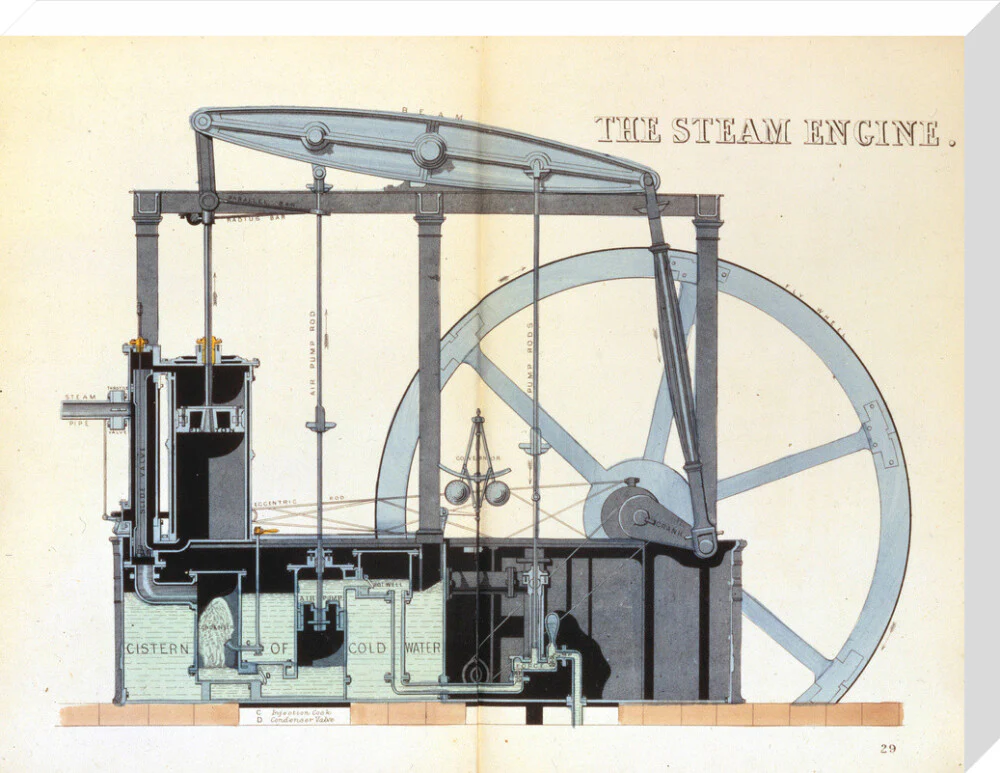 'The Steam Engine', Reynolds' Pictorial Atlas, 19th century. - Image 33