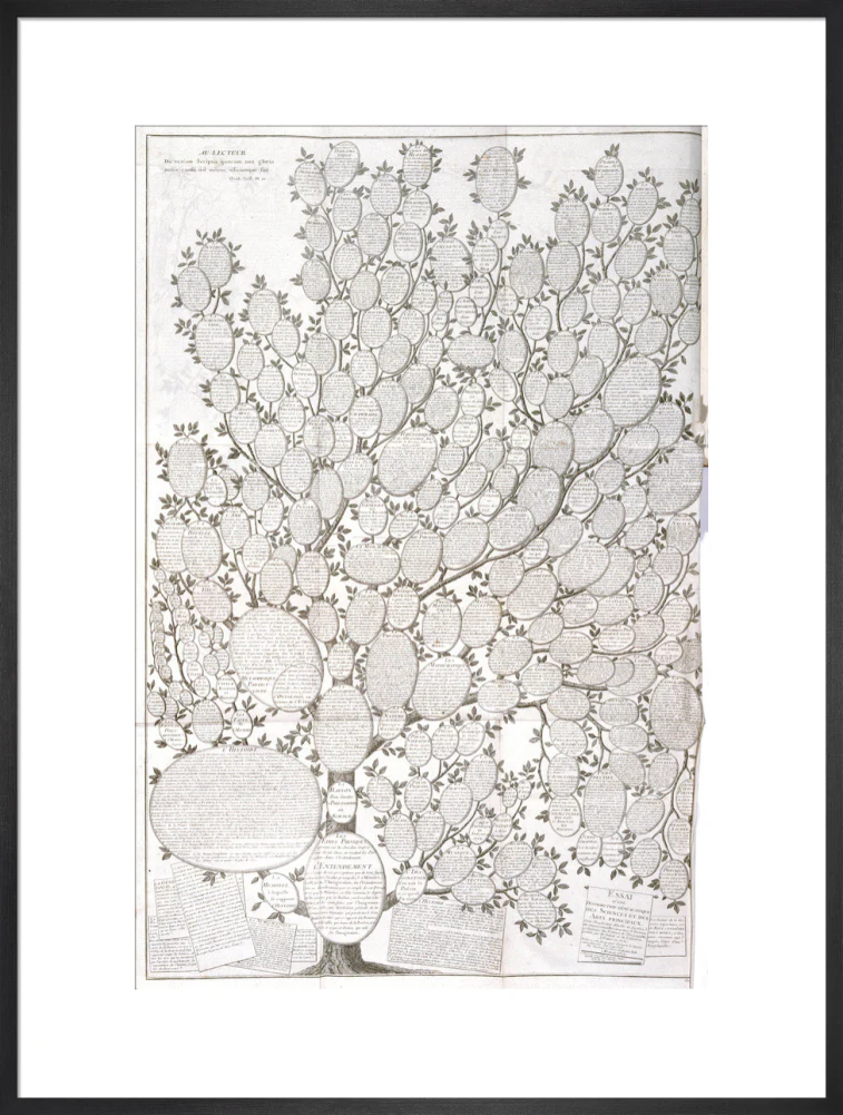 'Tree of knowledge', 1751-1765. - Image 23
