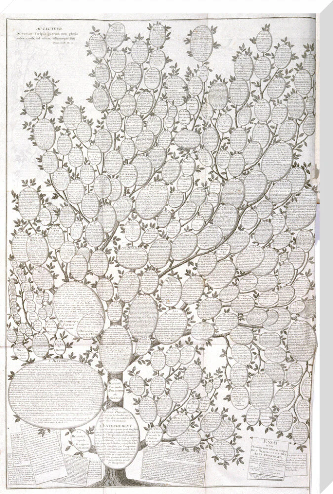 'Tree of knowledge', 1751-1765. - Image 34