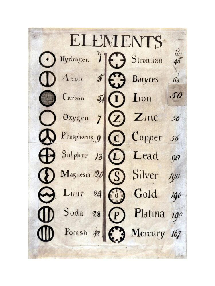 Dalton's table of elements,1806-1807. - Image 28