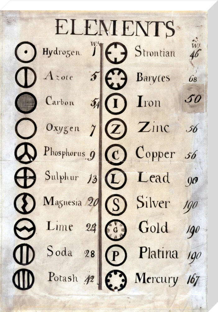 Dalton's table of elements,1806-1807. - Image 33