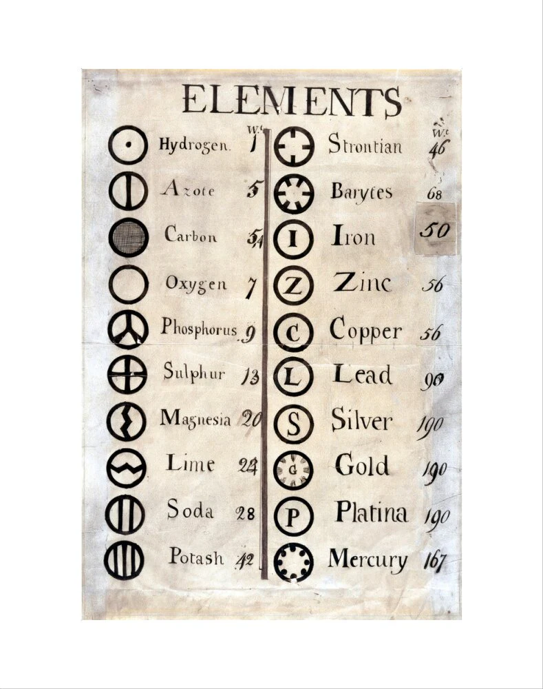 Dalton's table of elements,1806-1807. - Image 35