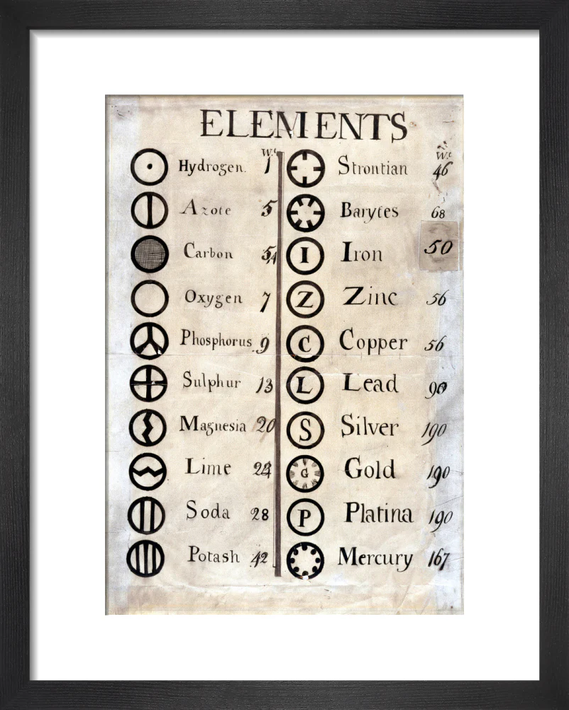 Dalton's table of elements,1806-1807. - Image 36