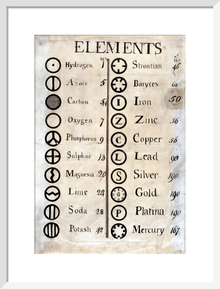 Dalton's table of elements,1806-1807. - Image 47