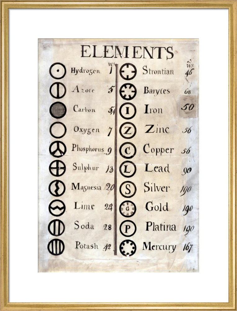 Dalton's table of elements,1806-1807. - Image 53