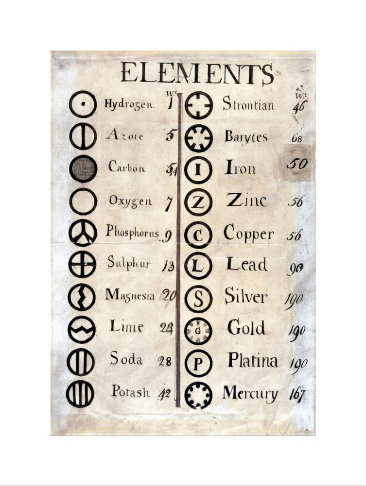Dalton's table of elements,1806-1807. - Image 55