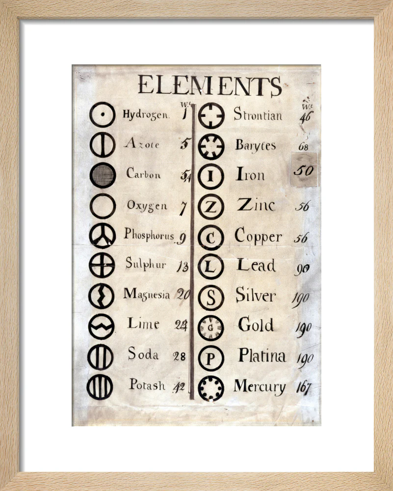 Dalton's table of elements,1806-1807. - Image 6