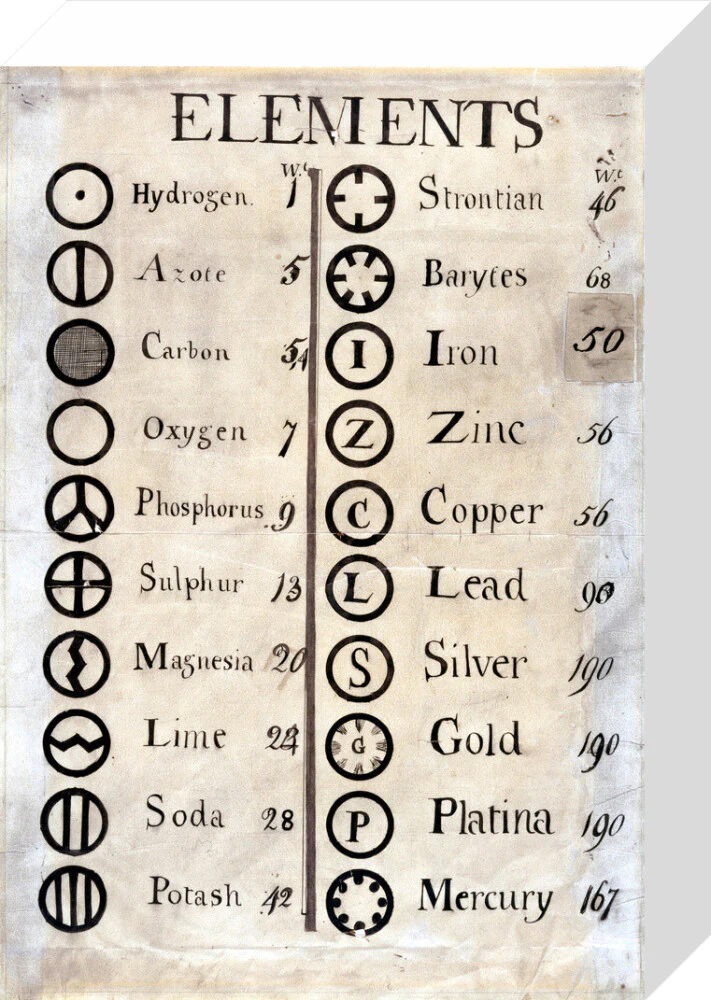 Dalton's table of elements,1806-1807. - Image 64