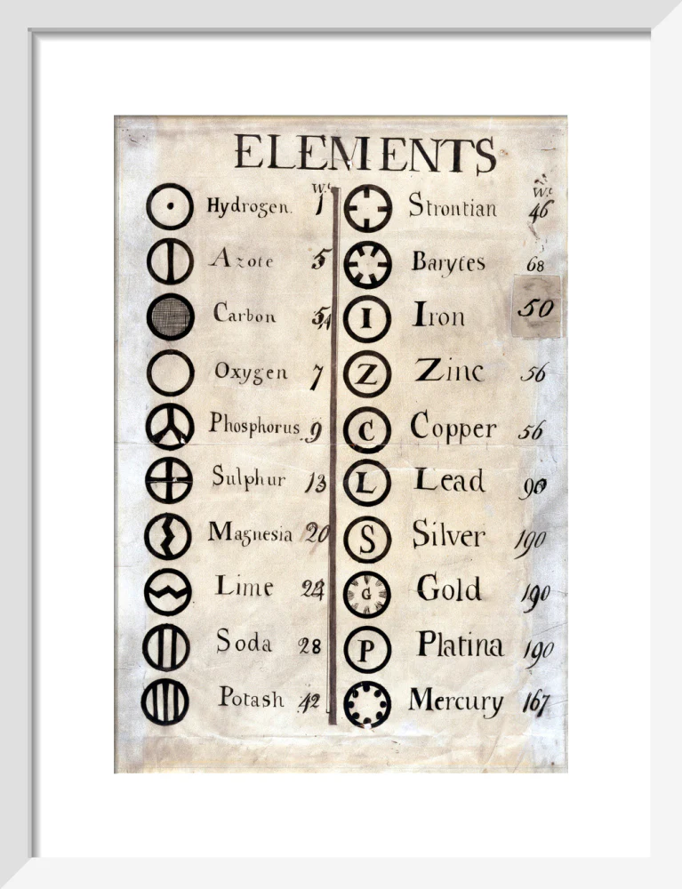 Dalton's table of elements,1806-1807. - Image 9