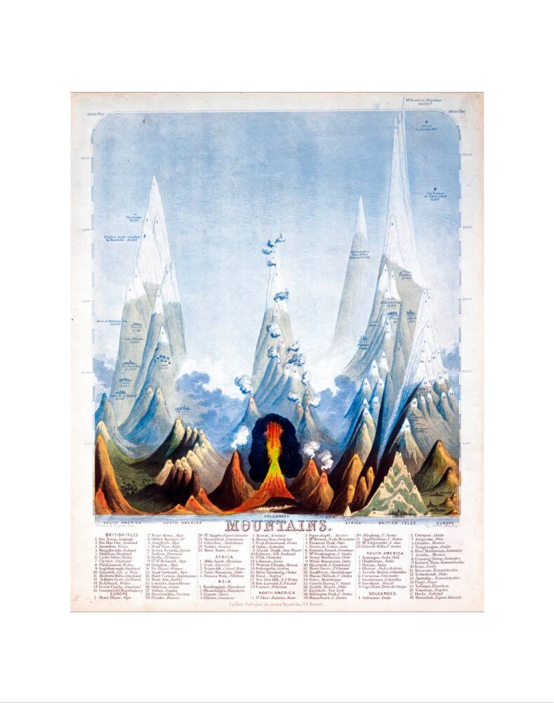 'Mountains', 1846. - Image 2
