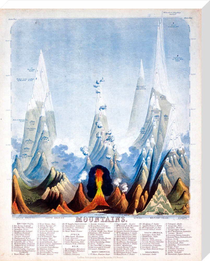 'Mountains', 1846. - Image 33