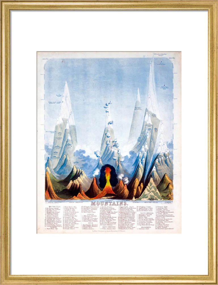 'Mountains', 1846. - Image 48