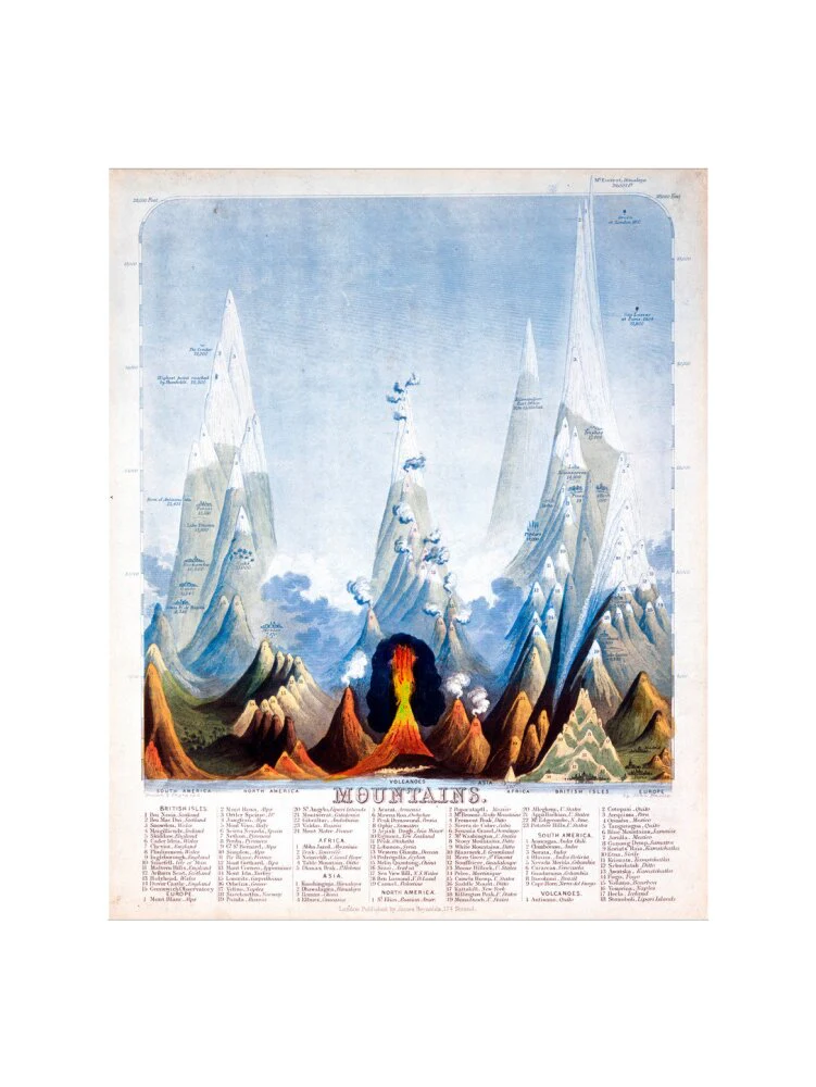 'Mountains', 1846. - Image 50