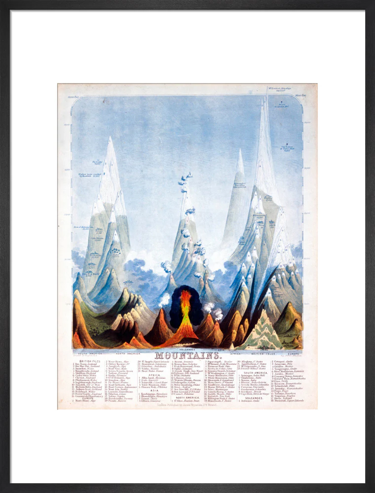 'Mountains', 1846. - Image 51
