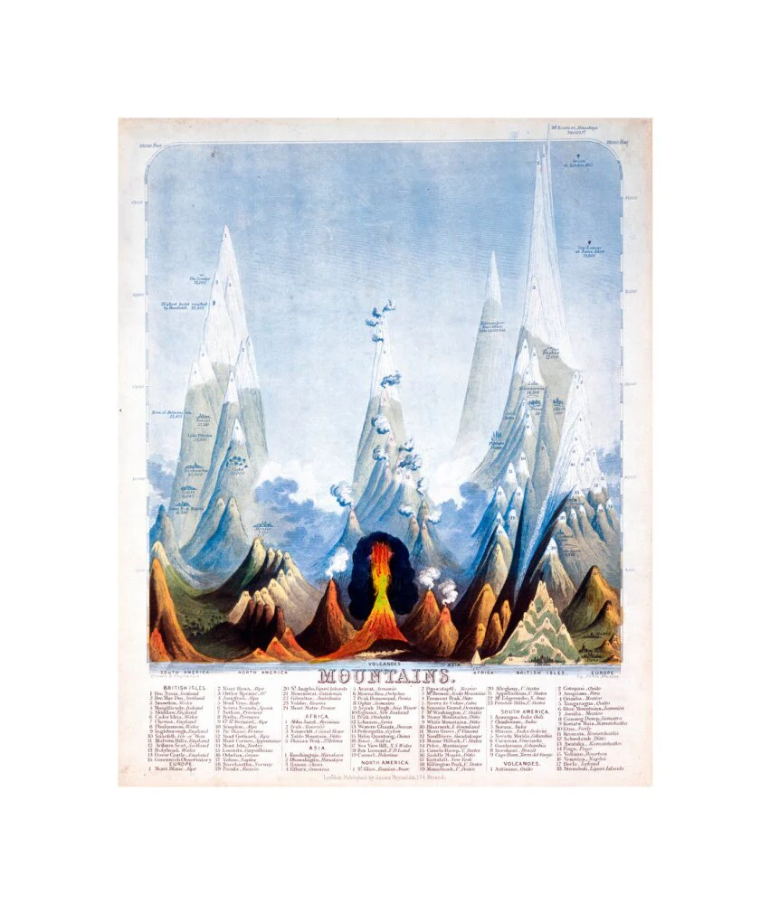 'Mountains', 1846. - Image 60