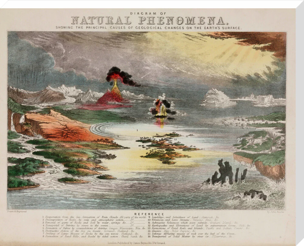 'Diagram of Natural Phenomena', c 1850's. - Image 34