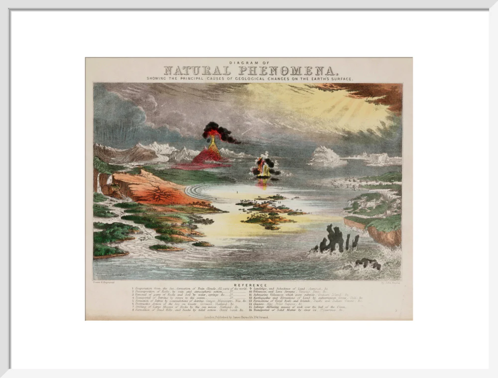 'Diagram of Natural Phenomena', c 1850's. - Image 52