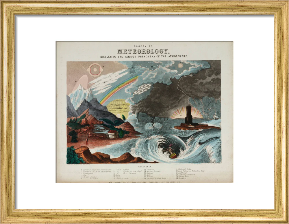 'Diagram of meteorology', 1846. - Image 10