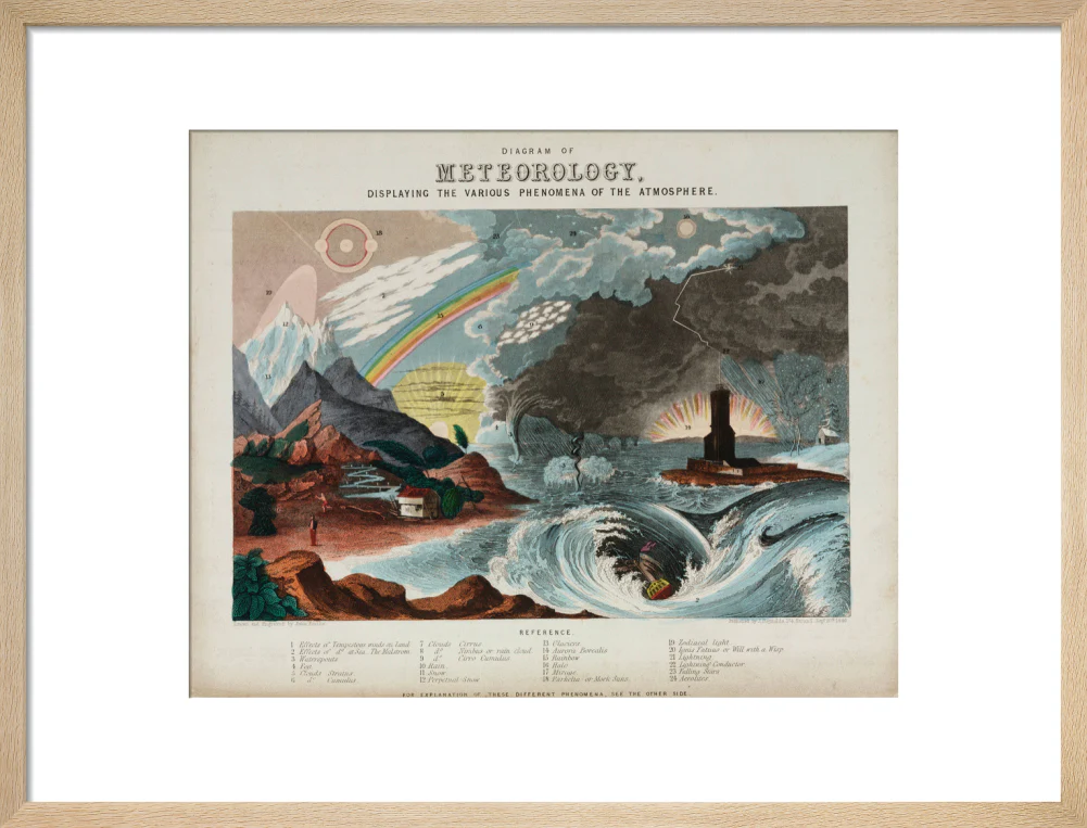 'Diagram of meteorology', 1846. - Image 16