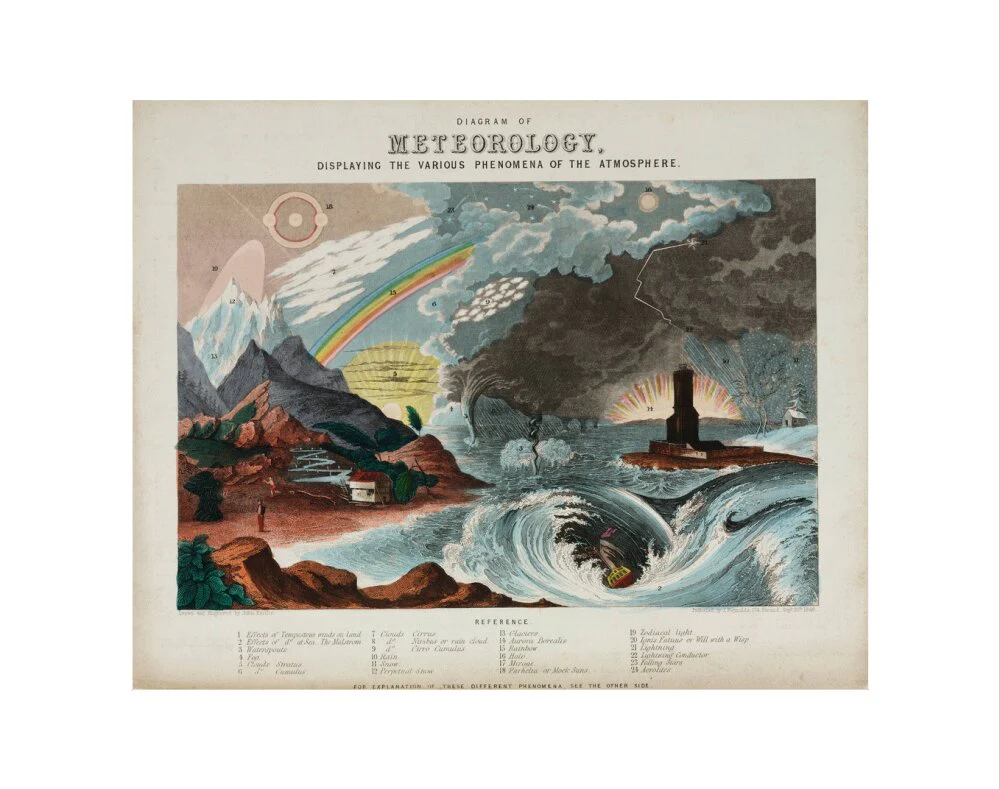 'Diagram of meteorology', 1846. - Image 2