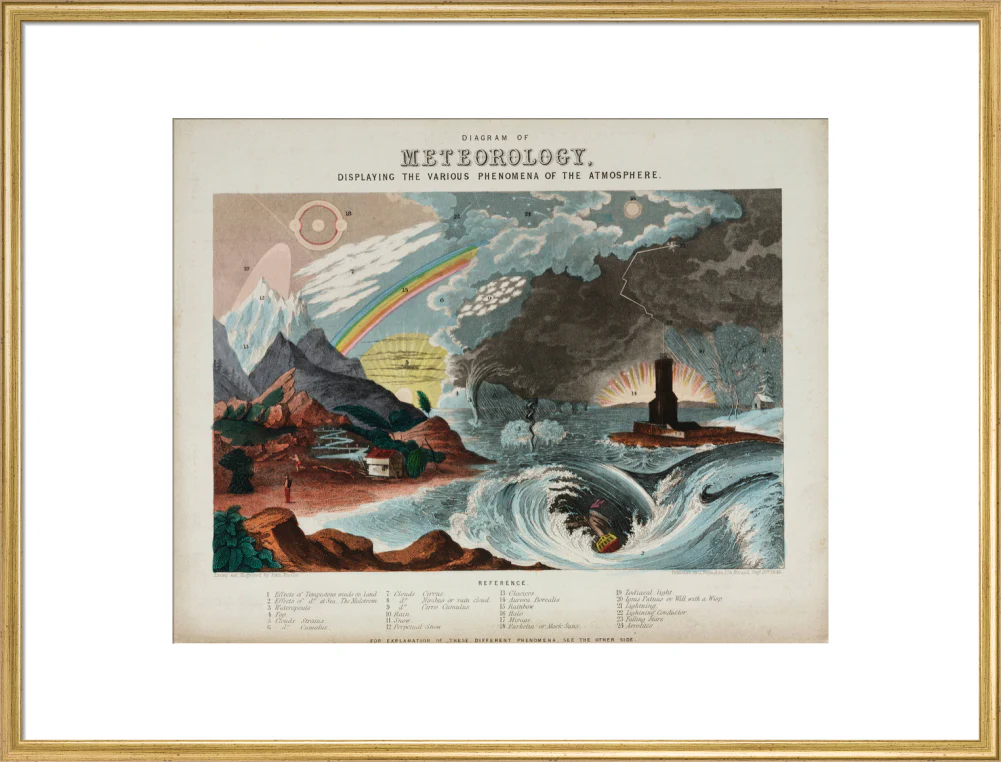 'Diagram of meteorology', 1846. - Image 25