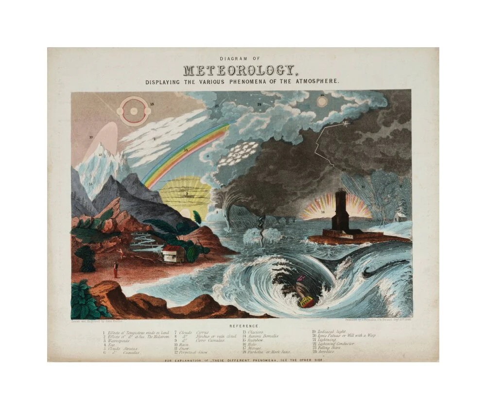 'Diagram of meteorology', 1846. - Image 28