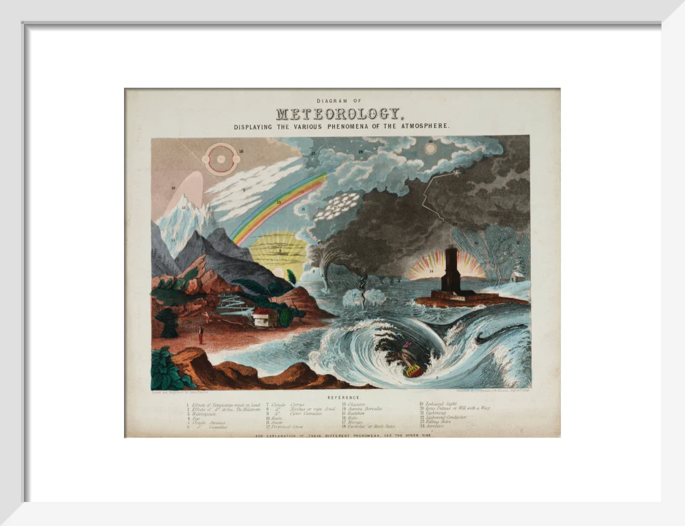 'Diagram of meteorology', 1846. - Image 42
