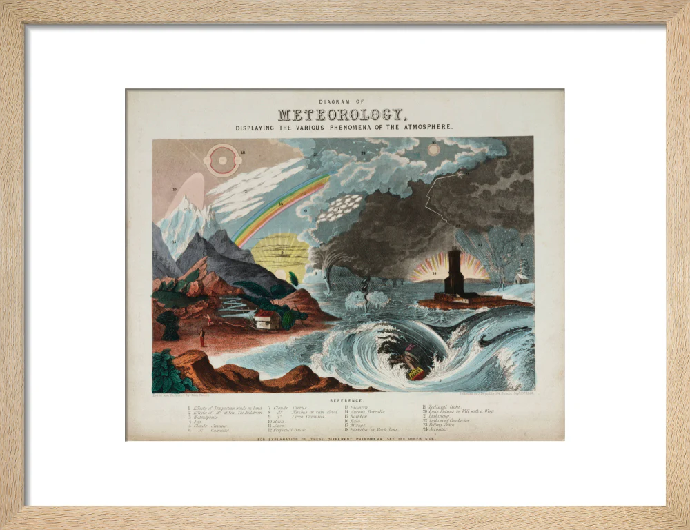 'Diagram of meteorology', 1846. - Image 44