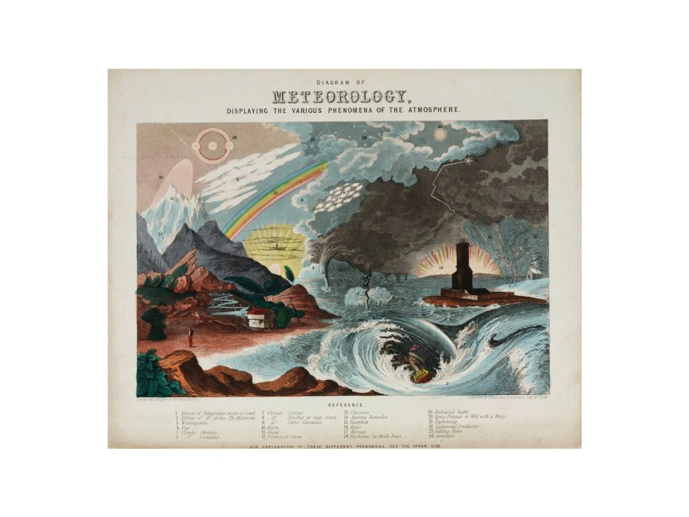 'Diagram of meteorology', 1846. - Image 50