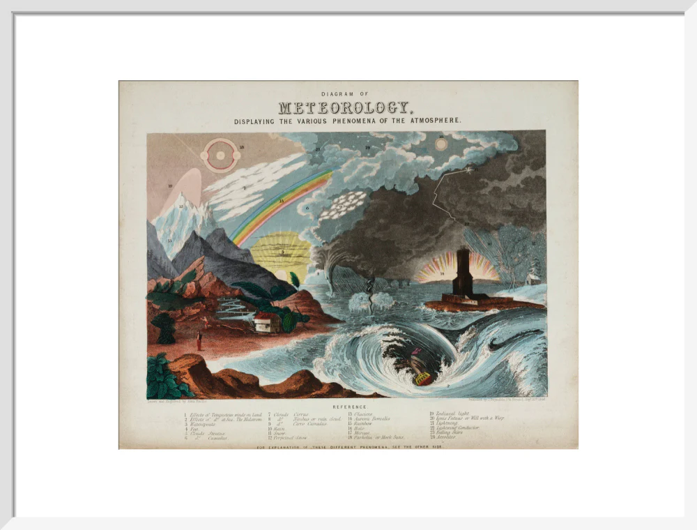 'Diagram of meteorology', 1846. - Image 52