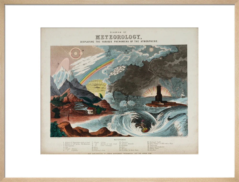'Diagram of meteorology', 1846. - Image 54