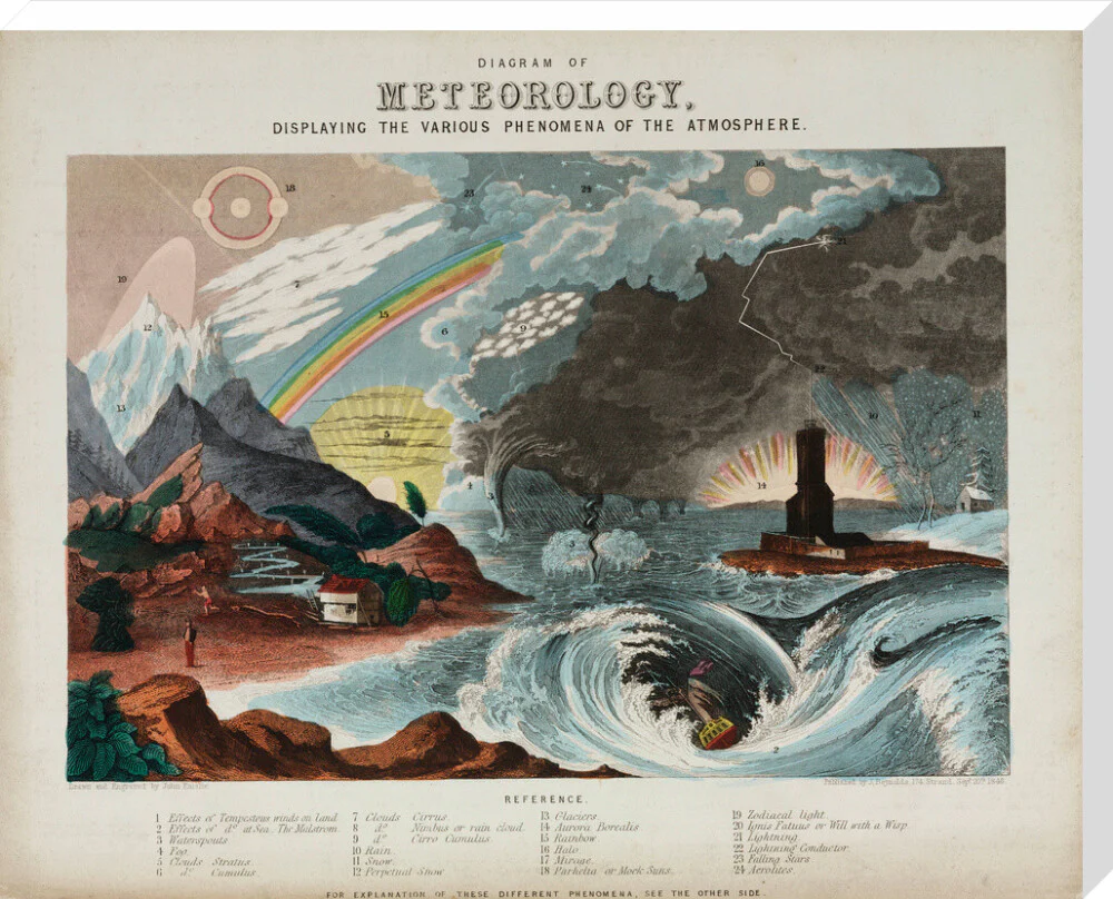 'Diagram of meteorology', 1846. - Image 67