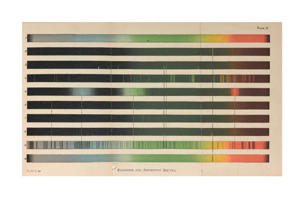Plate II, Radiation and Absorption Spectra, 1878. - Image 29
