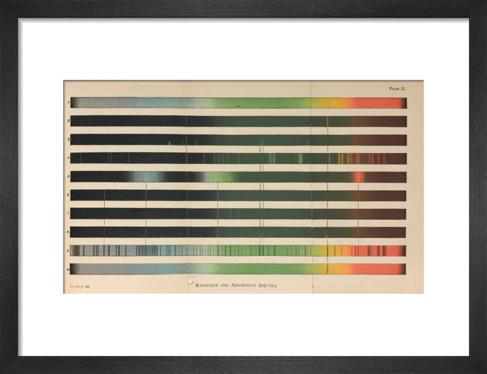 Plate II, Radiation and Absorption Spectra, 1878. - Image 41