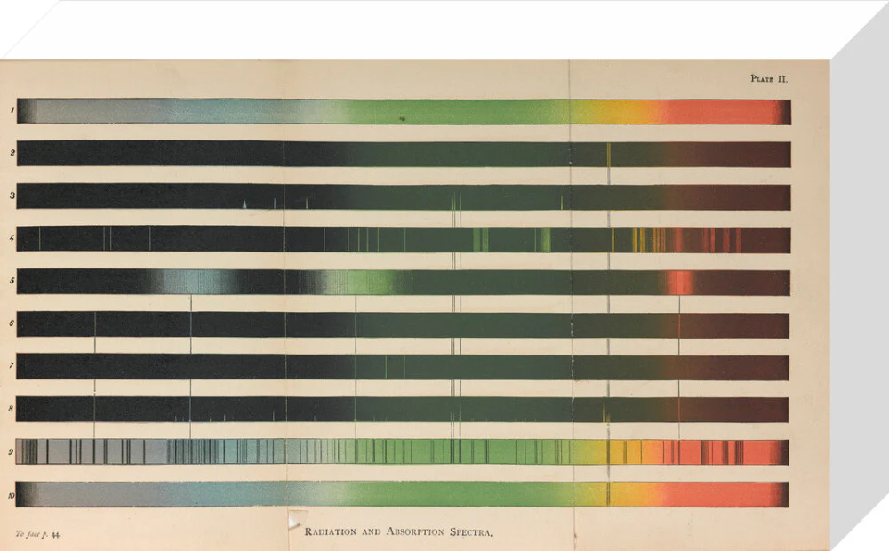 Plate II, Radiation and Absorption Spectra, 1878. - Image 64