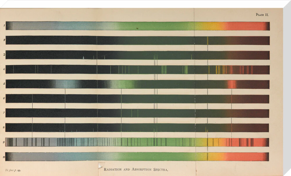 Plate II, Radiation and Absorption Spectra, 1878. - Image 67