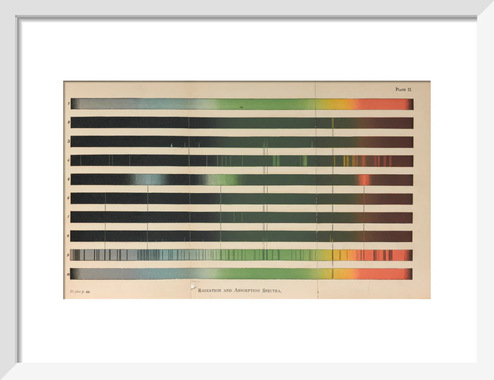 Plate II, Radiation and Absorption Spectra, 1878. - Image 9
