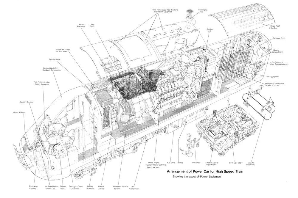 Arrangement of power car for High Speed Train (class 43, Intercity 125).